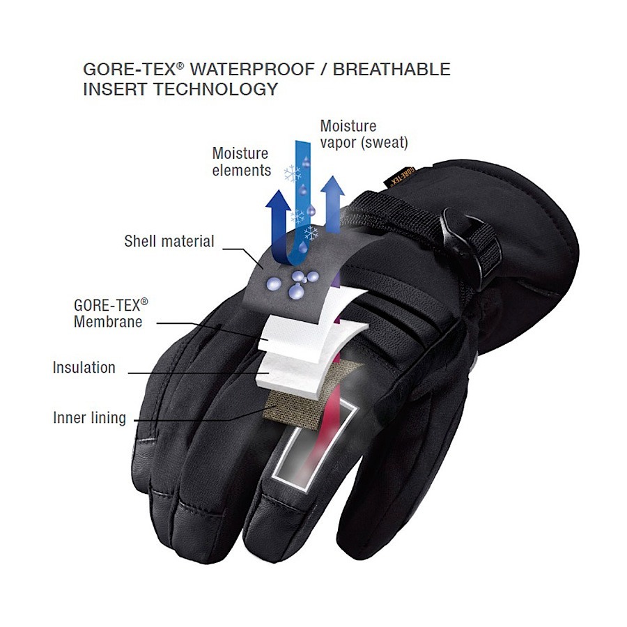 dakine boundary gloves